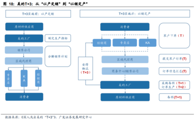家电行业专题报告 从美的自我进化看格力渠道变革